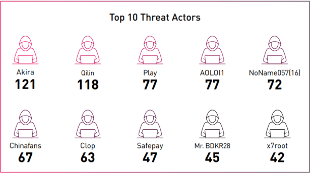 Cyberataki uderzają w przemysł: produkcja na celowniku ransomware